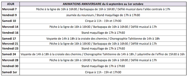Programme Anniversaire Carrefour Grand Maine Angers
